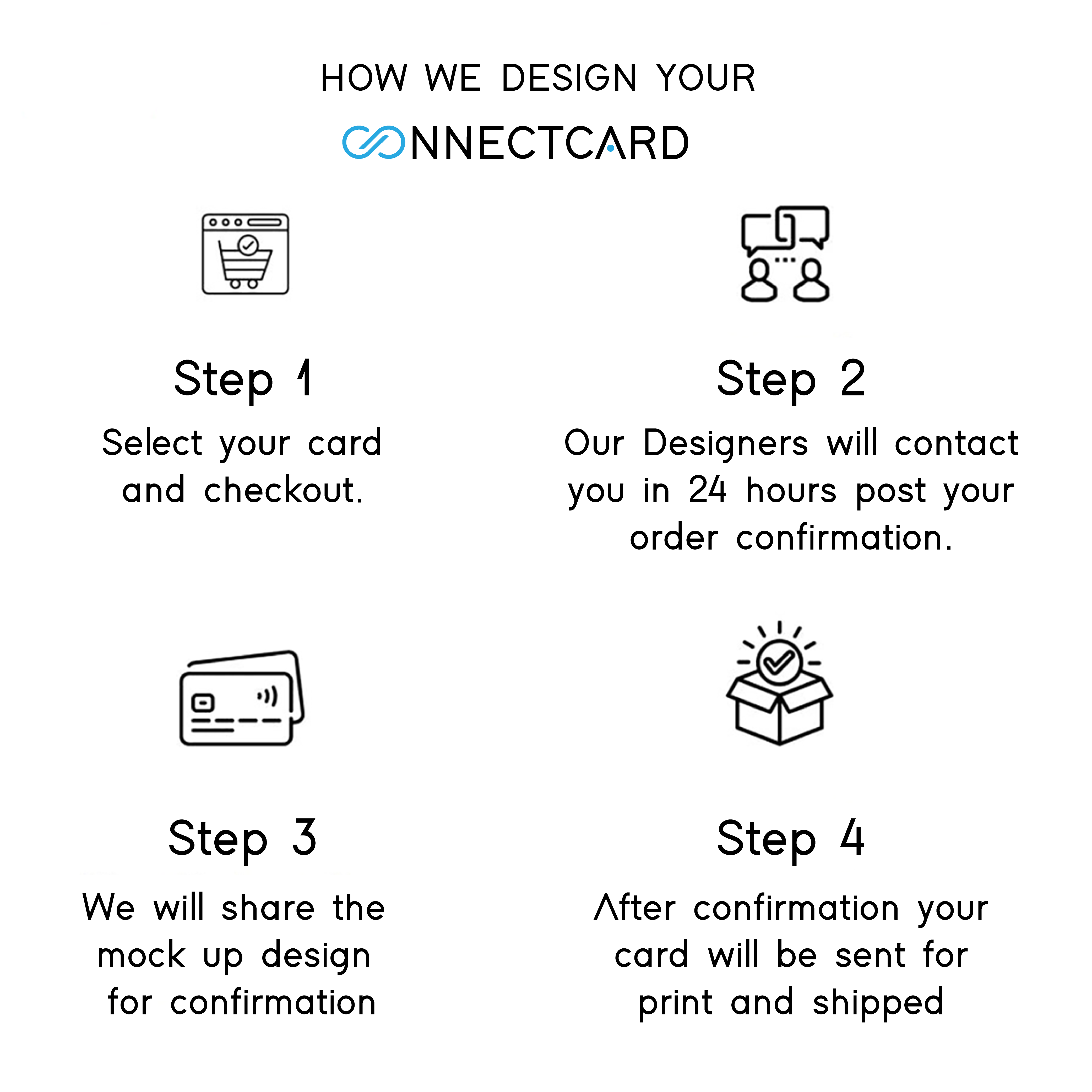Fully Customised Card (PVC)